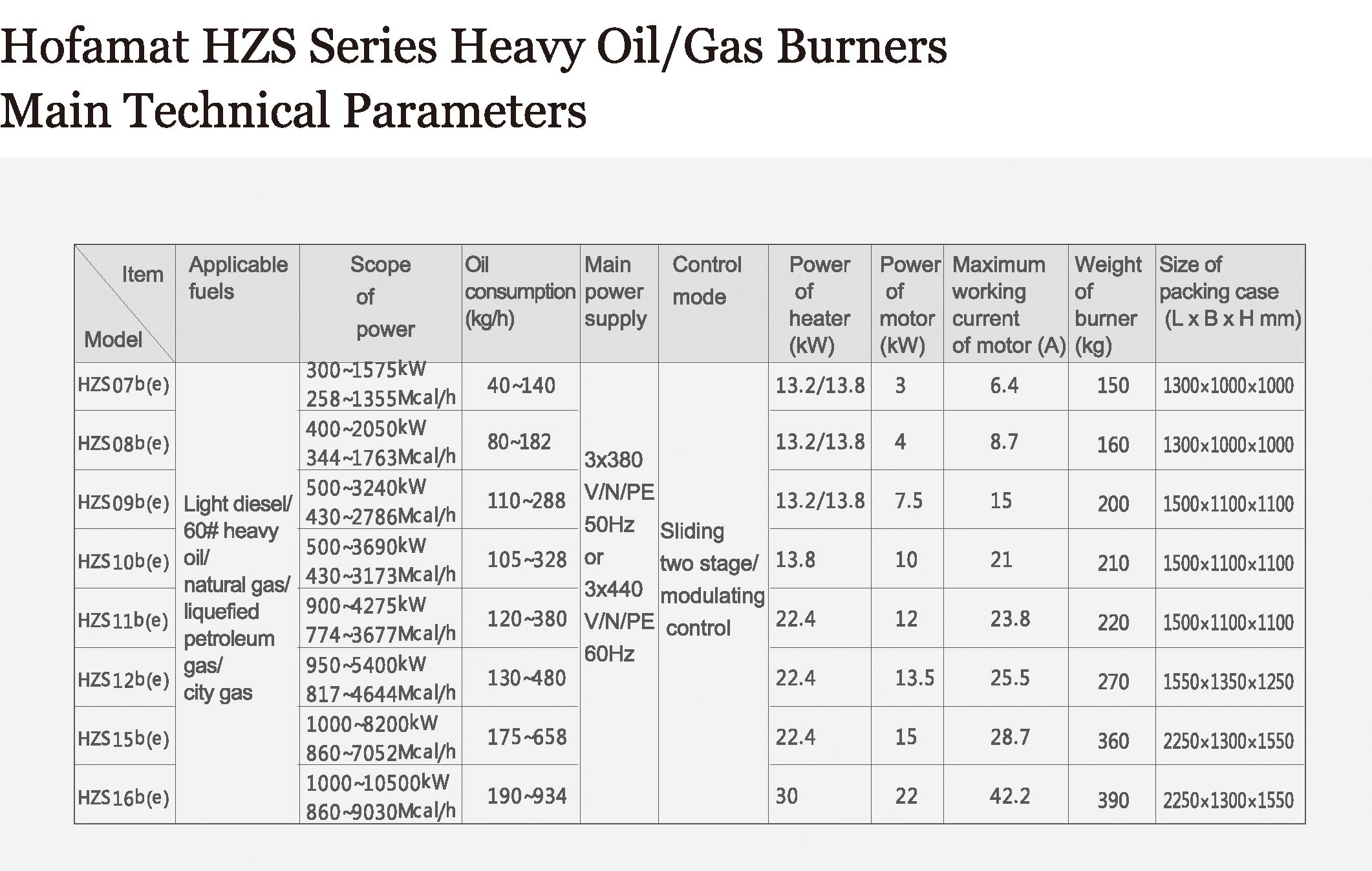 Thông số kỹ thuật đầu FO Hofamat HZS