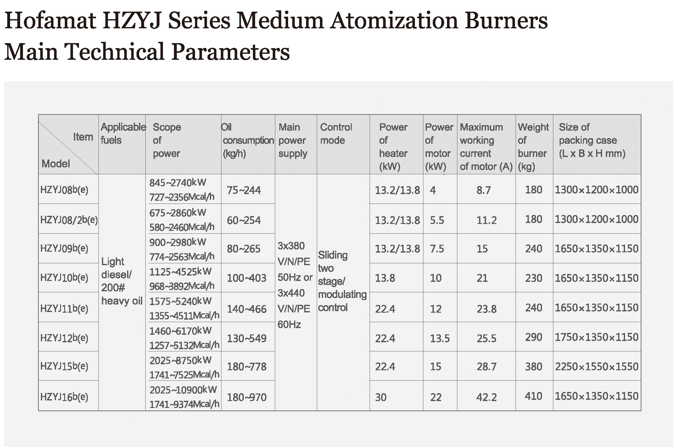 Thông số kỹ thuật đầu đốt dầu DO Hofamat HY